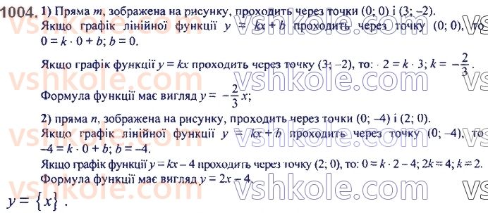 7-algebra-ag-merzlyak-vb-polonskij-ms-yakir-2020--3-funktsiyi-23-linijna-funktsiya-yiyi-grafik-i-vlastivosti-1004.jpg