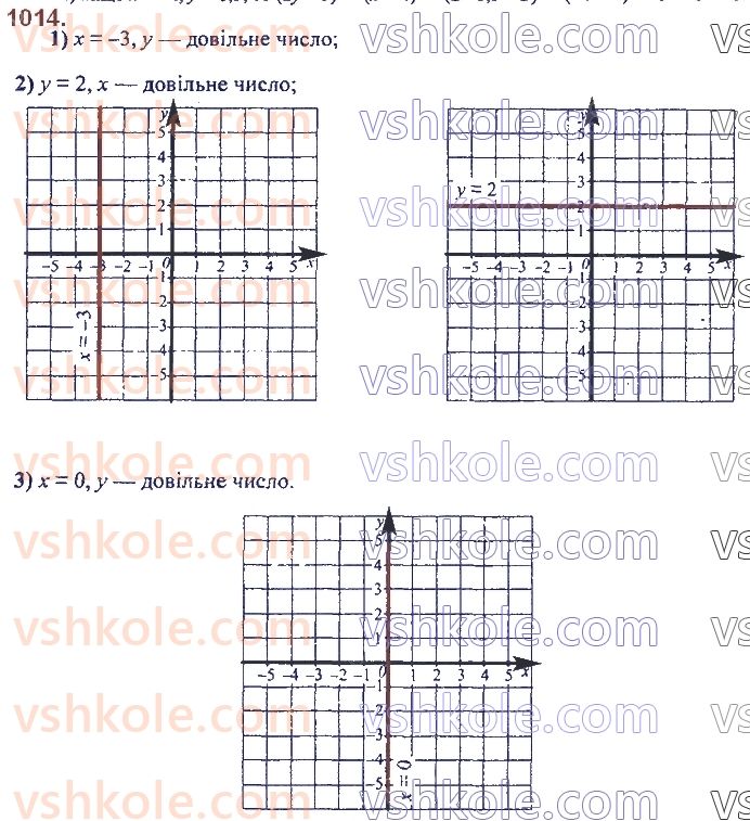 7-algebra-ag-merzlyak-vb-polonskij-ms-yakir-2020--3-funktsiyi-23-linijna-funktsiya-yiyi-grafik-i-vlastivosti-1014.jpg