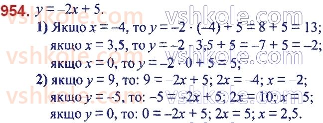 7-algebra-ag-merzlyak-vb-polonskij-ms-yakir-2020--3-funktsiyi-23-linijna-funktsiya-yiyi-grafik-i-vlastivosti-954.jpg