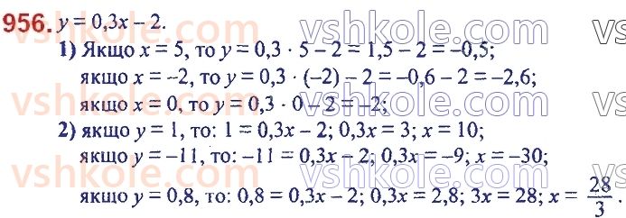 7-algebra-ag-merzlyak-vb-polonskij-ms-yakir-2020--3-funktsiyi-23-linijna-funktsiya-yiyi-grafik-i-vlastivosti-956.jpg