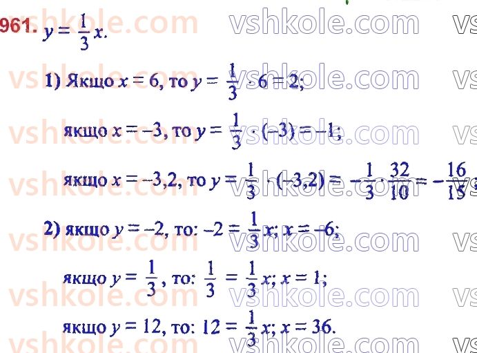 7-algebra-ag-merzlyak-vb-polonskij-ms-yakir-2020--3-funktsiyi-23-linijna-funktsiya-yiyi-grafik-i-vlastivosti-961.jpg