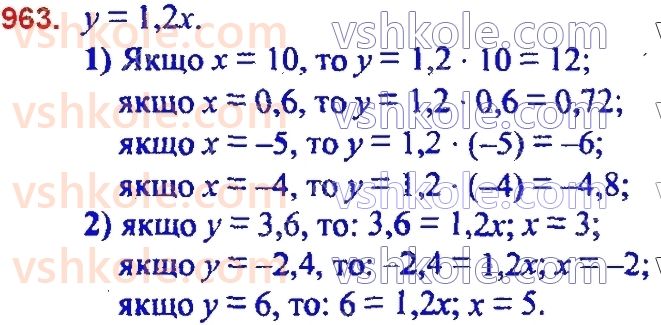 7-algebra-ag-merzlyak-vb-polonskij-ms-yakir-2020--3-funktsiyi-23-linijna-funktsiya-yiyi-grafik-i-vlastivosti-963.jpg