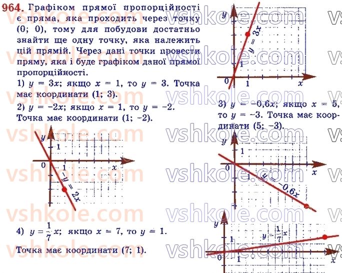 7-algebra-ag-merzlyak-vb-polonskij-ms-yakir-2020--3-funktsiyi-23-linijna-funktsiya-yiyi-grafik-i-vlastivosti-964.jpg