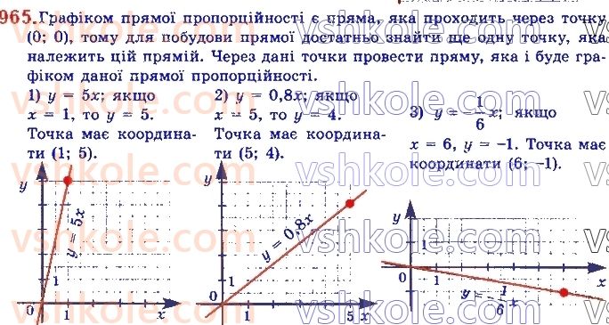 7-algebra-ag-merzlyak-vb-polonskij-ms-yakir-2020--3-funktsiyi-23-linijna-funktsiya-yiyi-grafik-i-vlastivosti-965.jpg