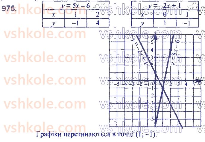 7-algebra-ag-merzlyak-vb-polonskij-ms-yakir-2020--3-funktsiyi-23-linijna-funktsiya-yiyi-grafik-i-vlastivosti-975.jpg