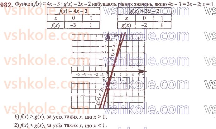 7-algebra-ag-merzlyak-vb-polonskij-ms-yakir-2020--3-funktsiyi-23-linijna-funktsiya-yiyi-grafik-i-vlastivosti-982.jpg