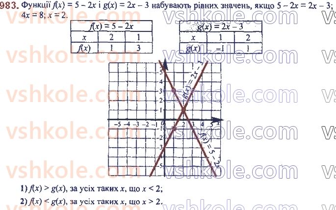 7-algebra-ag-merzlyak-vb-polonskij-ms-yakir-2020--3-funktsiyi-23-linijna-funktsiya-yiyi-grafik-i-vlastivosti-983.jpg