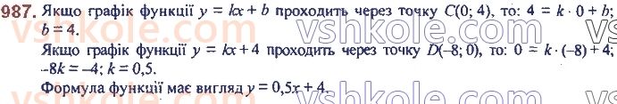 7-algebra-ag-merzlyak-vb-polonskij-ms-yakir-2020--3-funktsiyi-23-linijna-funktsiya-yiyi-grafik-i-vlastivosti-987.jpg