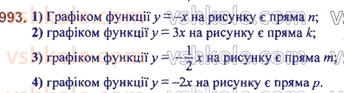 7-algebra-ag-merzlyak-vb-polonskij-ms-yakir-2020--3-funktsiyi-23-linijna-funktsiya-yiyi-grafik-i-vlastivosti-993.jpg