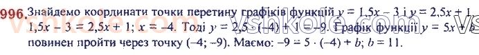 7-algebra-ag-merzlyak-vb-polonskij-ms-yakir-2020--3-funktsiyi-23-linijna-funktsiya-yiyi-grafik-i-vlastivosti-996.jpg