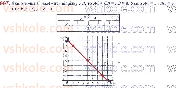 7-algebra-ag-merzlyak-vb-polonskij-ms-yakir-2020--3-funktsiyi-23-linijna-funktsiya-yiyi-grafik-i-vlastivosti-997.jpg