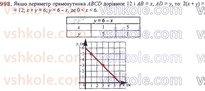 7-algebra-ag-merzlyak-vb-polonskij-ms-yakir-2020--3-funktsiyi-23-linijna-funktsiya-yiyi-grafik-i-vlastivosti-998.jpg