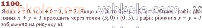 7-algebra-ag-merzlyak-vb-polonskij-ms-yakir-2020--4-sistemi-linijnih-rivnyan-iz-dvoma-zminnimi-25-linijne-rivnyannya-z-dvoma-zminnimi-ta-jogo-grafik-1100.jpg