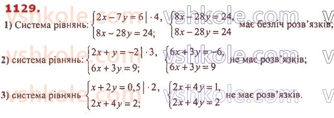 7-algebra-ag-merzlyak-vb-polonskij-ms-yakir-2020--4-sistemi-linijnih-rivnyan-iz-dvoma-zminnimi-26-sistemi-rivnyan-iz-dvoma-zminnimi-grafichnij-metod-rozvyazuvannya-sistemi-dvoh-linijnih-rivnyan-iz-dv1129.jpg