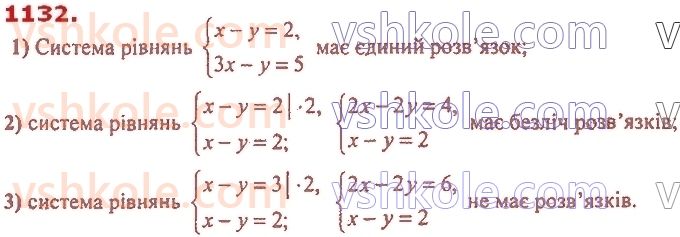 7-algebra-ag-merzlyak-vb-polonskij-ms-yakir-2020--4-sistemi-linijnih-rivnyan-iz-dvoma-zminnimi-26-sistemi-rivnyan-iz-dvoma-zminnimi-grafichnij-metod-rozvyazuvannya-sistemi-dvoh-linijnih-rivnyan-iz-dv1132.jpg