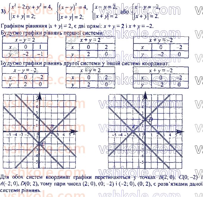 7-algebra-ag-merzlyak-vb-polonskij-ms-yakir-2020--4-sistemi-linijnih-rivnyan-iz-dvoma-zminnimi-26-sistemi-rivnyan-iz-dvoma-zminnimi-grafichnij-metod-rozvyazuvannya-sistemi-dvoh-linijnih-rivnyan-iz-dv1139-rnd6682.jpg