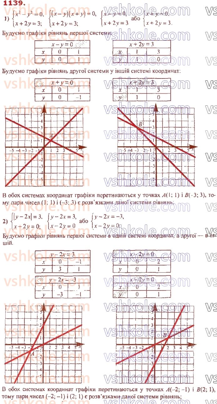 7-algebra-ag-merzlyak-vb-polonskij-ms-yakir-2020--4-sistemi-linijnih-rivnyan-iz-dvoma-zminnimi-26-sistemi-rivnyan-iz-dvoma-zminnimi-grafichnij-metod-rozvyazuvannya-sistemi-dvoh-linijnih-rivnyan-iz-dv1139.jpg