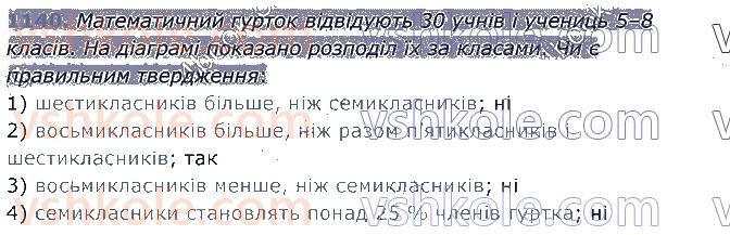 7-algebra-ag-merzlyak-vb-polonskij-ms-yakir-2020--4-sistemi-linijnih-rivnyan-iz-dvoma-zminnimi-26-sistemi-rivnyan-iz-dvoma-zminnimi-grafichnij-metod-rozvyazuvannya-sistemi-dvoh-linijnih-rivnyan-iz-dv1140.jpg