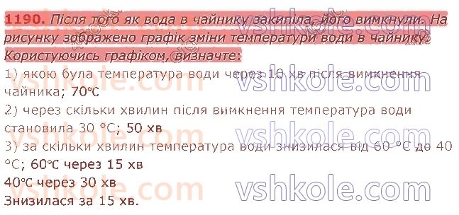 7-algebra-ag-merzlyak-vb-polonskij-ms-yakir-2020--4-sistemi-linijnih-rivnyan-iz-dvoma-zminnimi-28-rozvyazuvannya-sistem-linijnih-rivnyan-metodom-dodavannya-1190.jpg