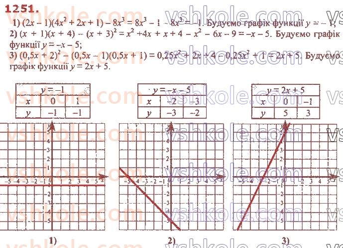 7-algebra-ag-merzlyak-vb-polonskij-ms-yakir-2020--4-sistemi-linijnih-rivnyan-iz-dvoma-zminnimi-29-rozvyazuvannya-zadach-za-dopomogoyu-sistem-linijnih-rivnyan-1251.jpg