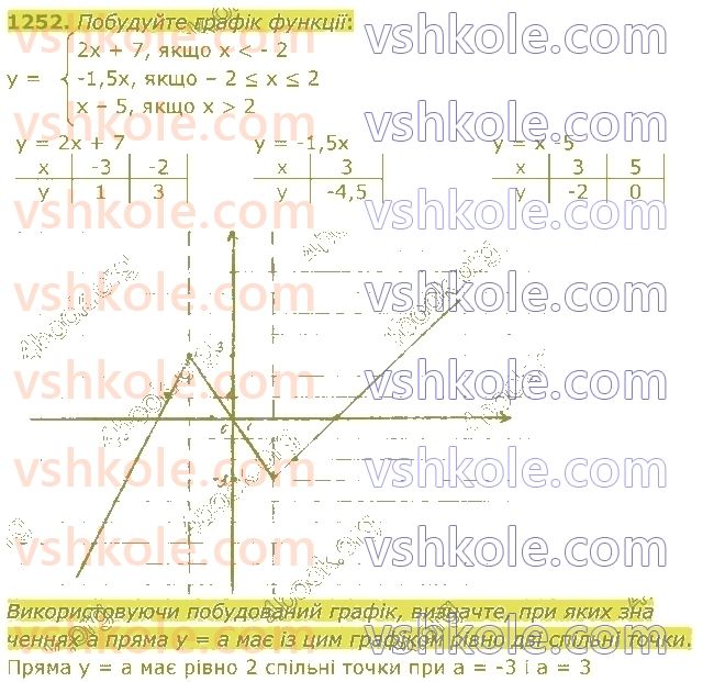 7-algebra-ag-merzlyak-vb-polonskij-ms-yakir-2020--4-sistemi-linijnih-rivnyan-iz-dvoma-zminnimi-29-rozvyazuvannya-zadach-za-dopomogoyu-sistem-linijnih-rivnyan-1252.jpg