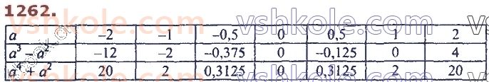 7-algebra-ag-merzlyak-vb-polonskij-ms-yakir-2020--vpravi-dlya-povtorennya-kursu-algebri-7-klasu-1262.jpg