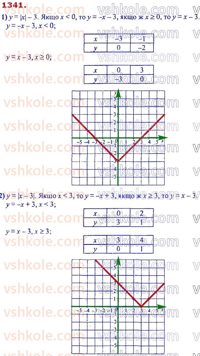 7-algebra-ag-merzlyak-vb-polonskij-ms-yakir-2020--vpravi-dlya-povtorennya-kursu-algebri-7-klasu-1341.jpg