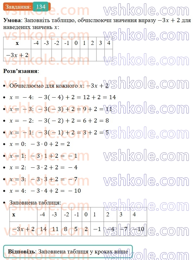 7-algebra-ag-merzlyak-vb-polonskij-ms-yakir-2024--1-algebrayichni-virazi-rivnyannya-z-odniyeyu-zminnoyu-3-rozvyazuvannya-tekstovih-zadach-134-rnd2948.jpg