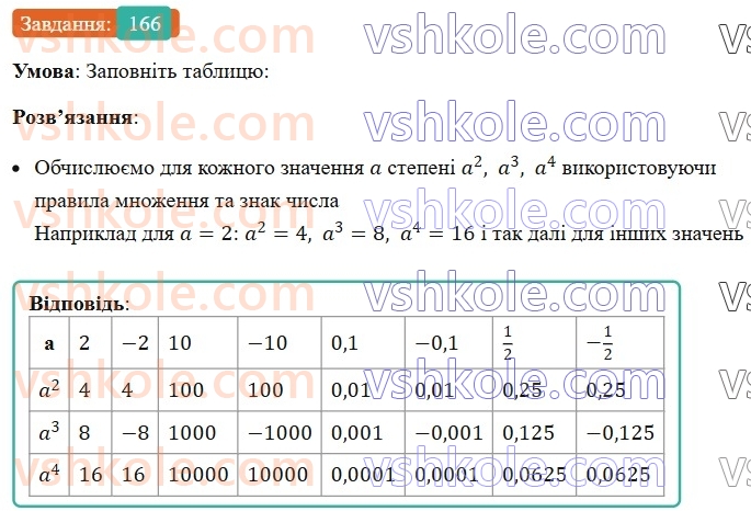 7-algebra-ag-merzlyak-vb-polonskij-ms-yakir-2024--1-algebrayichni-virazi-rivnyannya-z-odniyeyu-zminnoyu-5-stepin-z-naturalnim-pokaznikom-166-rnd882.jpg