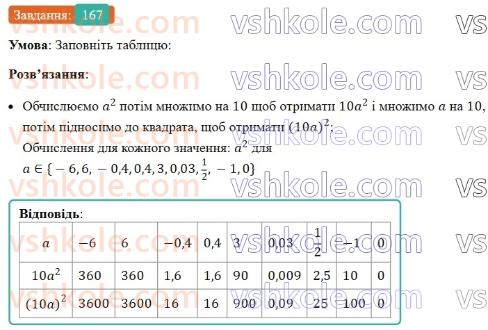 7-algebra-ag-merzlyak-vb-polonskij-ms-yakir-2024--1-algebrayichni-virazi-rivnyannya-z-odniyeyu-zminnoyu-5-stepin-z-naturalnim-pokaznikom-167-rnd9983.jpg