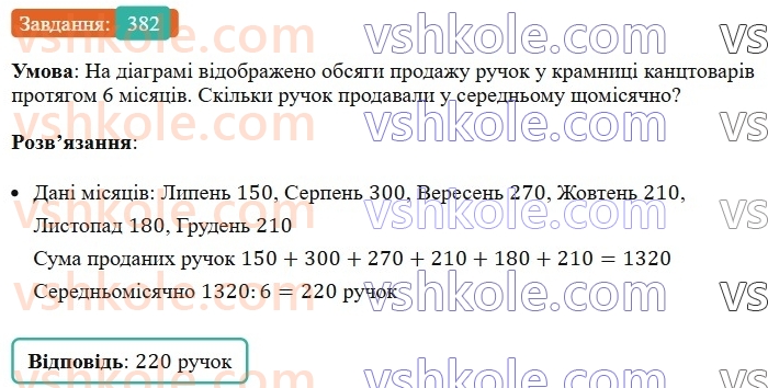 7-algebra-ag-merzlyak-vb-polonskij-ms-yakir-2024--1-algebrayichni-virazi-rivnyannya-z-odniyeyu-zminnoyu-9-dodavannya-i-vidnimannya-mnogochleniv-382-rnd6758.jpg