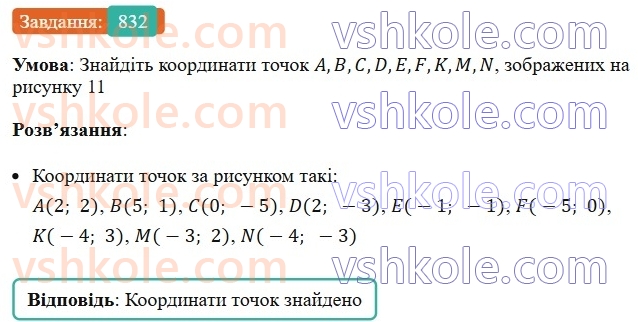 7-algebra-ag-merzlyak-vb-polonskij-ms-yakir-2024-nush--1-algebrayichni-virazi-rivnyannya-z-odniyeyu-zminnoyu-19-zastosuvannya-riznih-sposobiv-rozkladannya-mnogochlena-na-mnozhniki-832.jpg