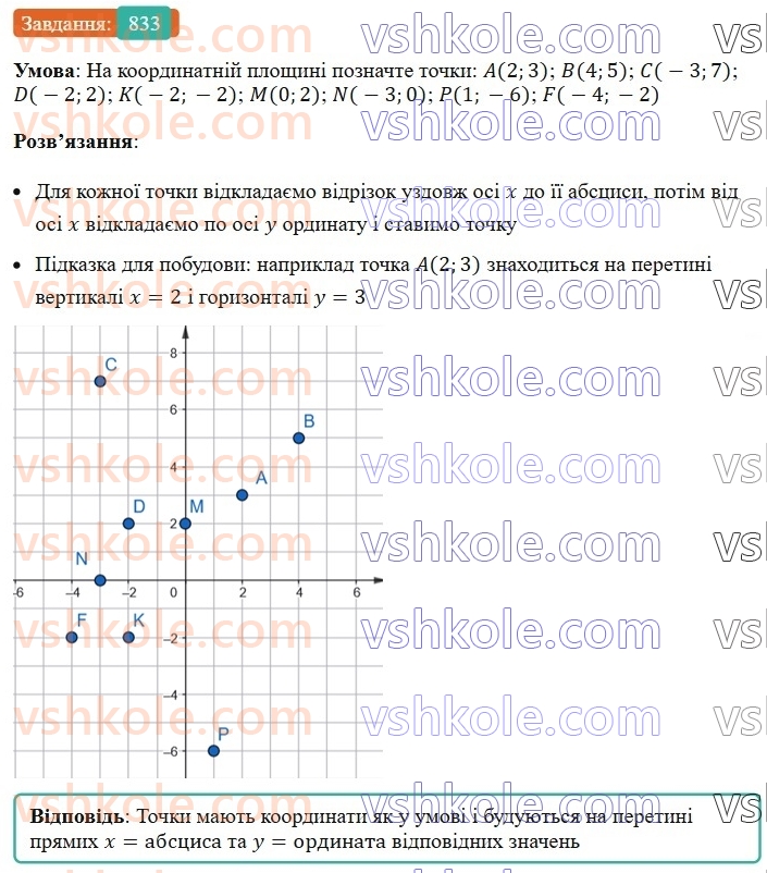 7-algebra-ag-merzlyak-vb-polonskij-ms-yakir-2024-nush--1-algebrayichni-virazi-rivnyannya-z-odniyeyu-zminnoyu-19-zastosuvannya-riznih-sposobiv-rozkladannya-mnogochlena-na-mnozhniki-833.jpg