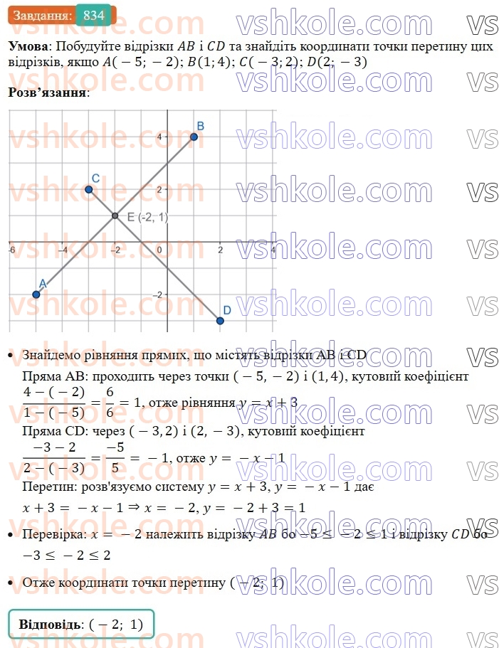 7-algebra-ag-merzlyak-vb-polonskij-ms-yakir-2024-nush--1-algebrayichni-virazi-rivnyannya-z-odniyeyu-zminnoyu-19-zastosuvannya-riznih-sposobiv-rozkladannya-mnogochlena-na-mnozhniki-834.jpg