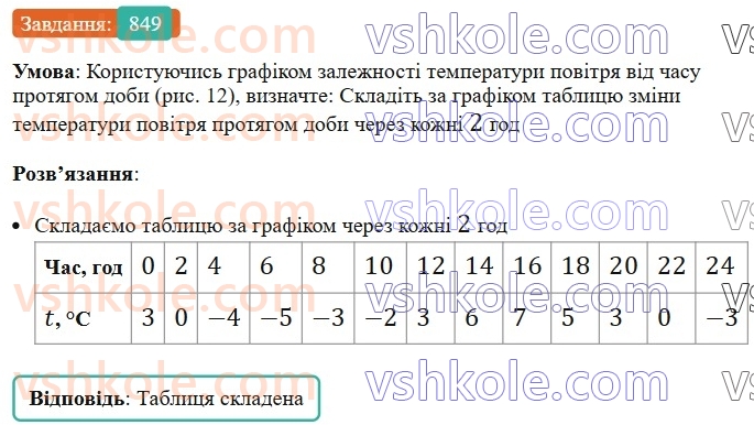 7-algebra-ag-merzlyak-vb-polonskij-ms-yakir-2024-nush--2-funktsiyi-20-zvyazki-mizh-velichinami-funktsiya-849.jpg