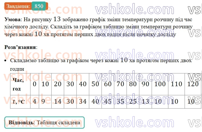 7-algebra-ag-merzlyak-vb-polonskij-ms-yakir-2024-nush--2-funktsiyi-20-zvyazki-mizh-velichinami-funktsiya-850.jpg