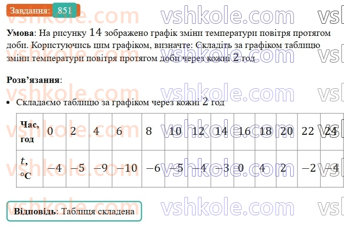 7-algebra-ag-merzlyak-vb-polonskij-ms-yakir-2024-nush--2-funktsiyi-20-zvyazki-mizh-velichinami-funktsiya-851.jpg