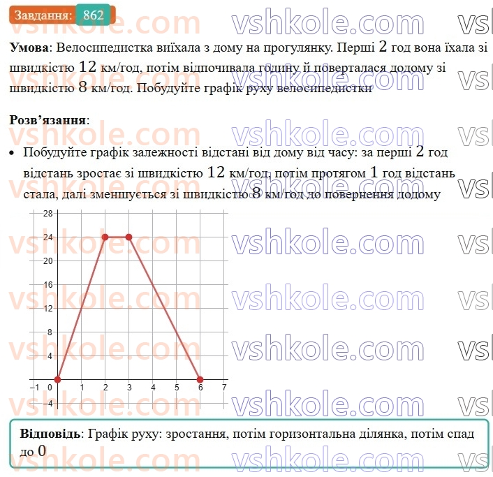 7-algebra-ag-merzlyak-vb-polonskij-ms-yakir-2024-nush--2-funktsiyi-20-zvyazki-mizh-velichinami-funktsiya-862.jpg