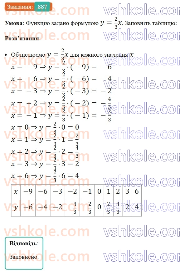 7-algebra-ag-merzlyak-vb-polonskij-ms-yakir-2024-nush--2-funktsiyi-21-sposobi-zadannya-funktsiyi-887.jpg
