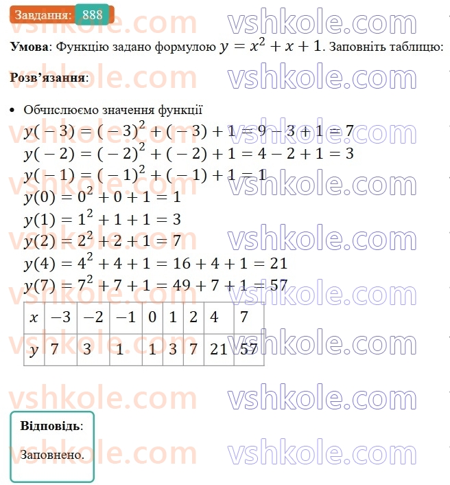 7-algebra-ag-merzlyak-vb-polonskij-ms-yakir-2024-nush--2-funktsiyi-21-sposobi-zadannya-funktsiyi-888.jpg