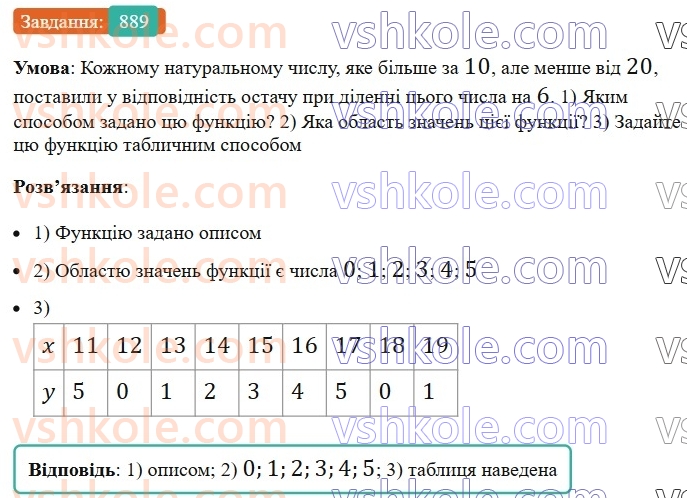 7-algebra-ag-merzlyak-vb-polonskij-ms-yakir-2024-nush--2-funktsiyi-21-sposobi-zadannya-funktsiyi-889.jpg