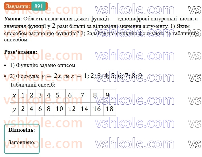 7-algebra-ag-merzlyak-vb-polonskij-ms-yakir-2024-nush--2-funktsiyi-21-sposobi-zadannya-funktsiyi-891.jpg