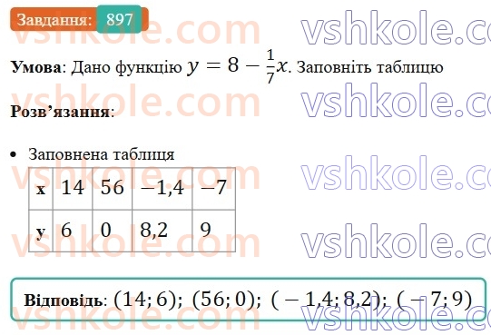 7-algebra-ag-merzlyak-vb-polonskij-ms-yakir-2024-nush--2-funktsiyi-21-sposobi-zadannya-funktsiyi-897.jpg