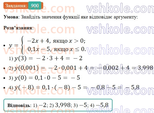 7-algebra-ag-merzlyak-vb-polonskij-ms-yakir-2024-nush--2-funktsiyi-21-sposobi-zadannya-funktsiyi-900.jpg