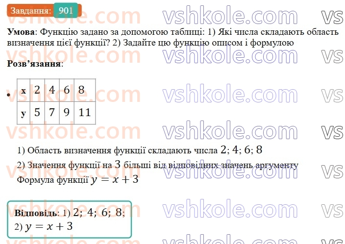 7-algebra-ag-merzlyak-vb-polonskij-ms-yakir-2024-nush--2-funktsiyi-21-sposobi-zadannya-funktsiyi-901.jpg