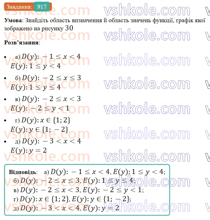 7-algebra-ag-merzlyak-vb-polonskij-ms-yakir-2024-nush--2-funktsiyi-22-grafik-funktsiyi-917.jpg