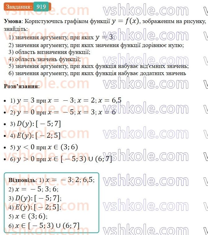 7-algebra-ag-merzlyak-vb-polonskij-ms-yakir-2024-nush--2-funktsiyi-22-grafik-funktsiyi-919.jpg