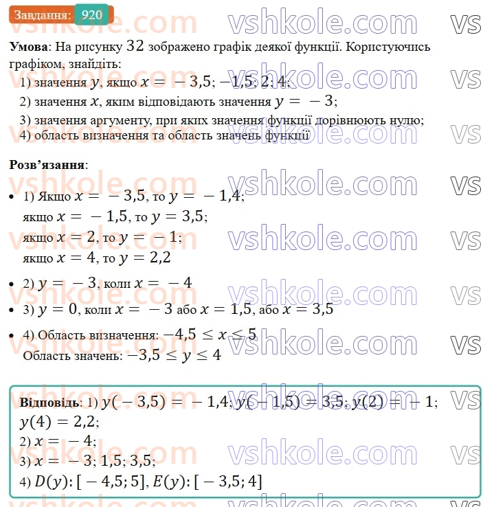 7-algebra-ag-merzlyak-vb-polonskij-ms-yakir-2024-nush--2-funktsiyi-22-grafik-funktsiyi-920.jpg
