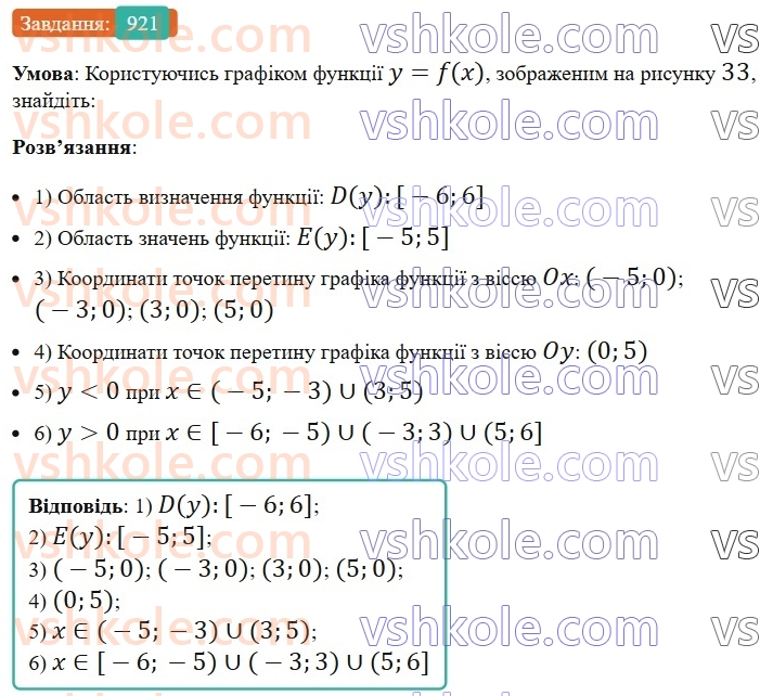 7-algebra-ag-merzlyak-vb-polonskij-ms-yakir-2024-nush--2-funktsiyi-22-grafik-funktsiyi-921.jpg