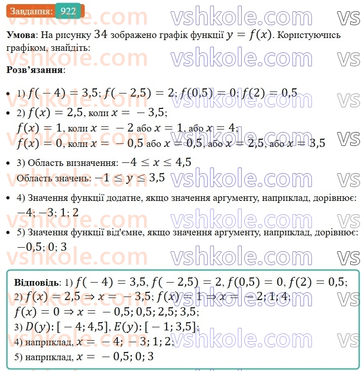 7-algebra-ag-merzlyak-vb-polonskij-ms-yakir-2024-nush--2-funktsiyi-22-grafik-funktsiyi-922.jpg